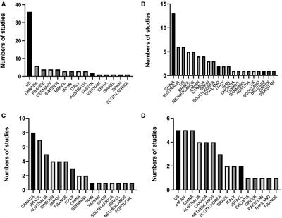 Physical exercise and cognition in older adults, a scientific approach scanty reported in Latin America and Caribbean populations